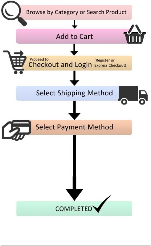 how to order